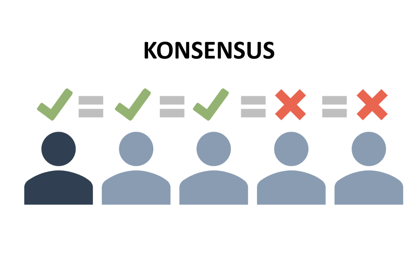 Co je to konsensus